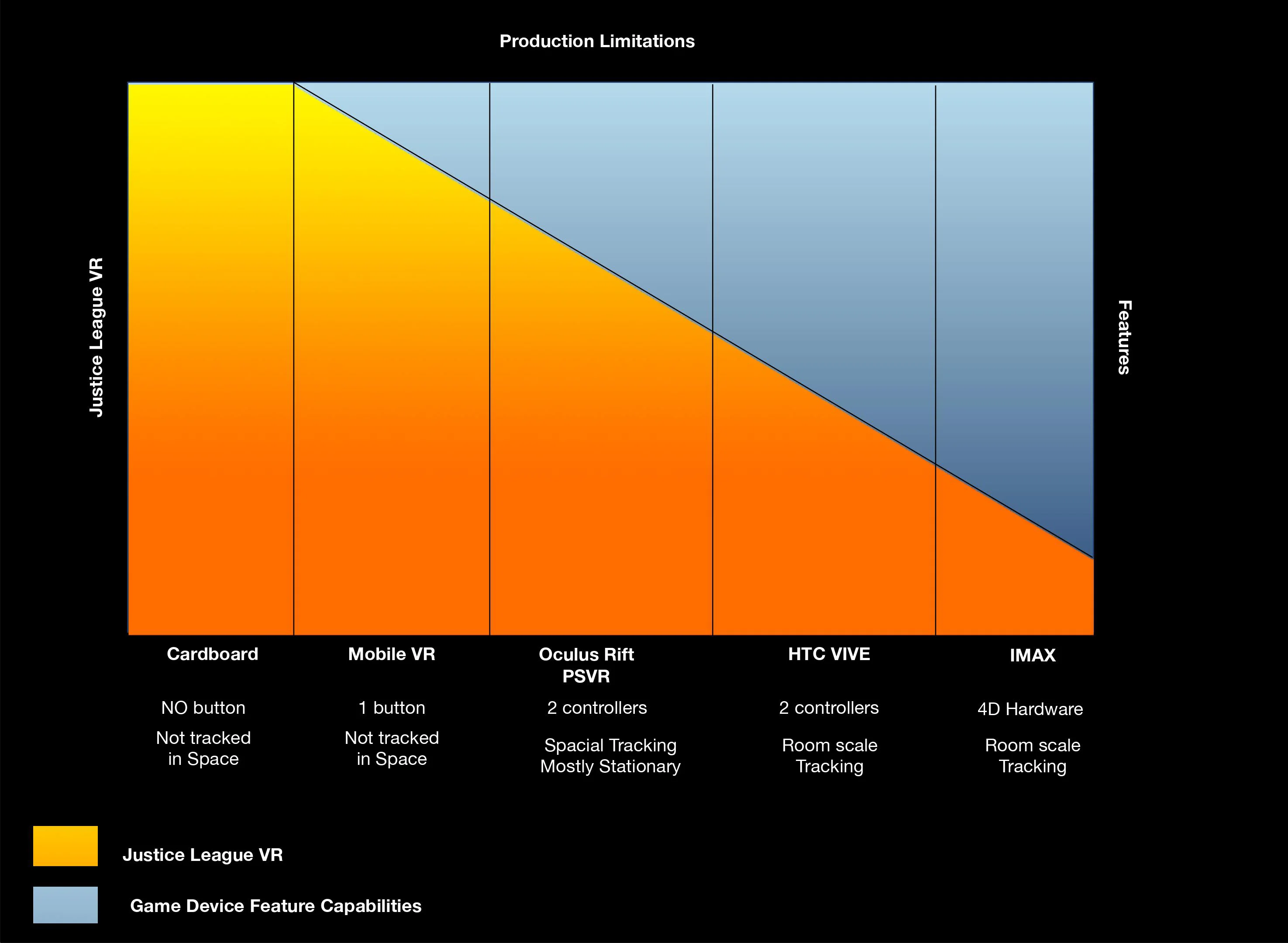 VR hardware comparison across six target platforms